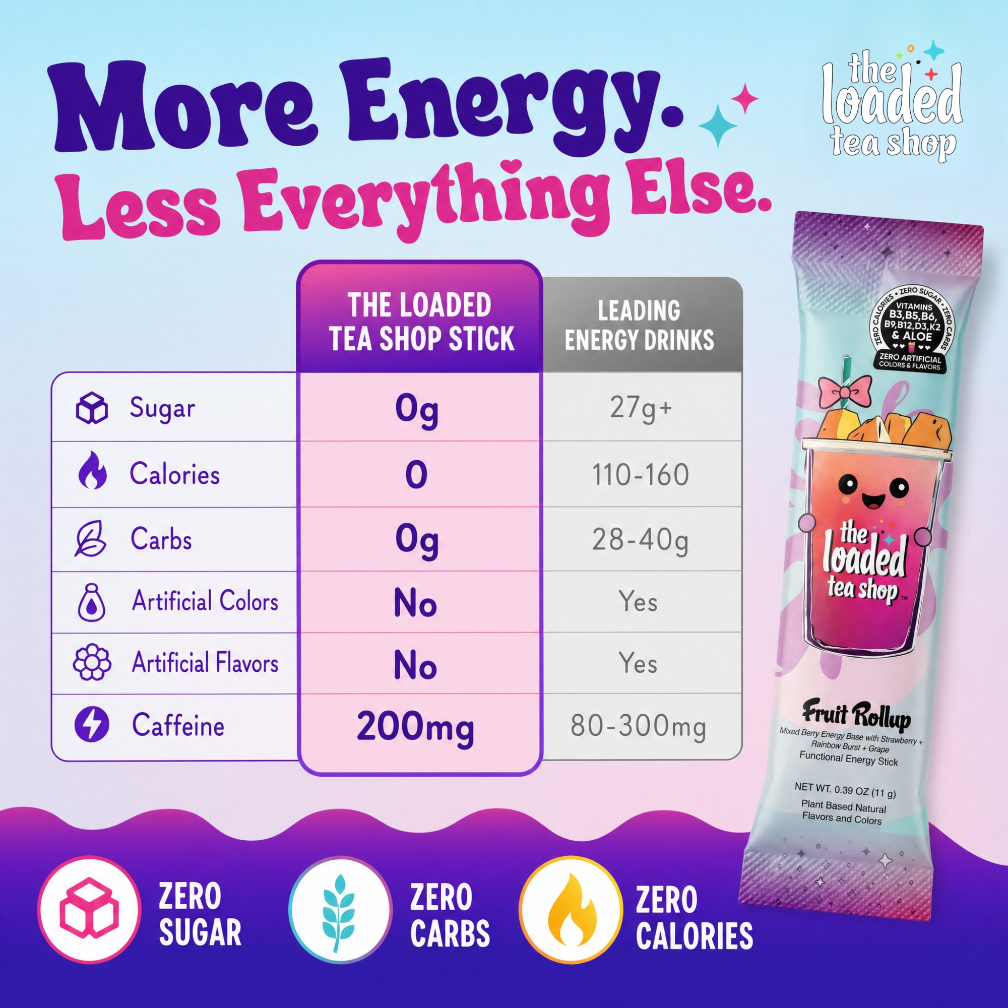 LEXI Loaded Tea – Energizing, Flavor-Packed Boost Drink